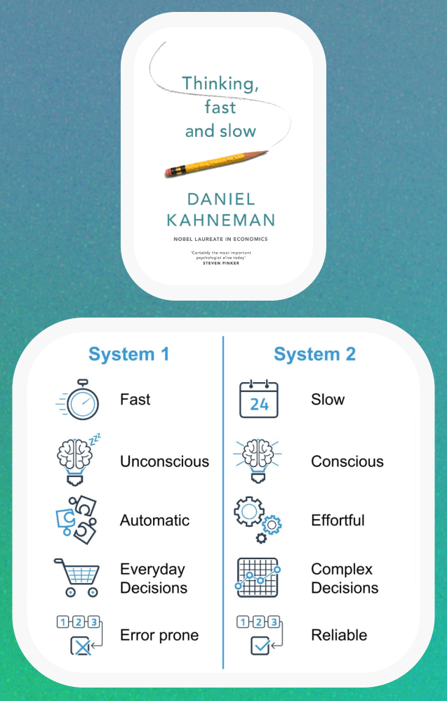 Thinking, Fast and Slow by Daniel Kahneman alongside a System 1 versus System 2 comparison
